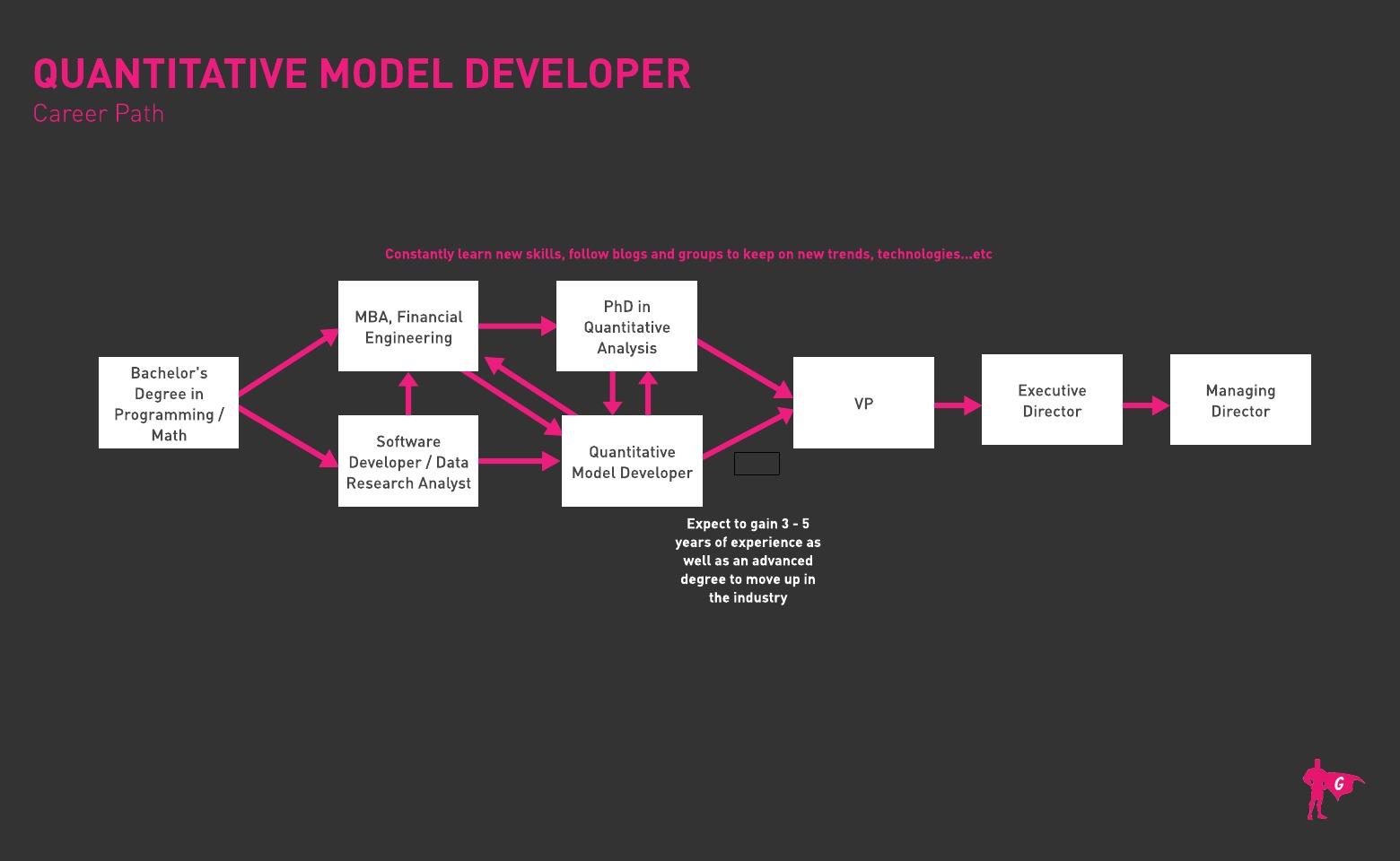 定量模型开发人员 Gladeo 路线图