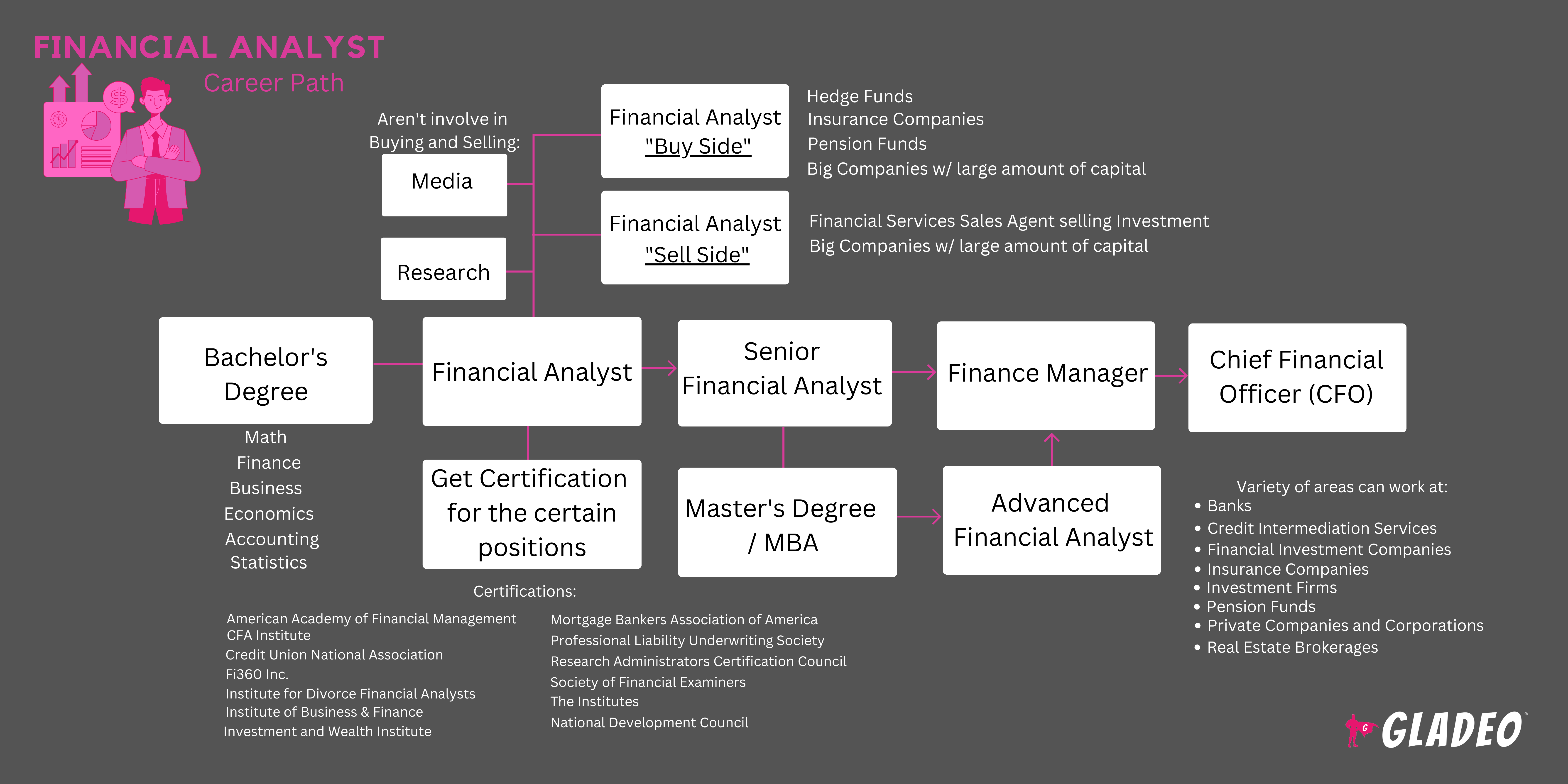 财务分析师路线图