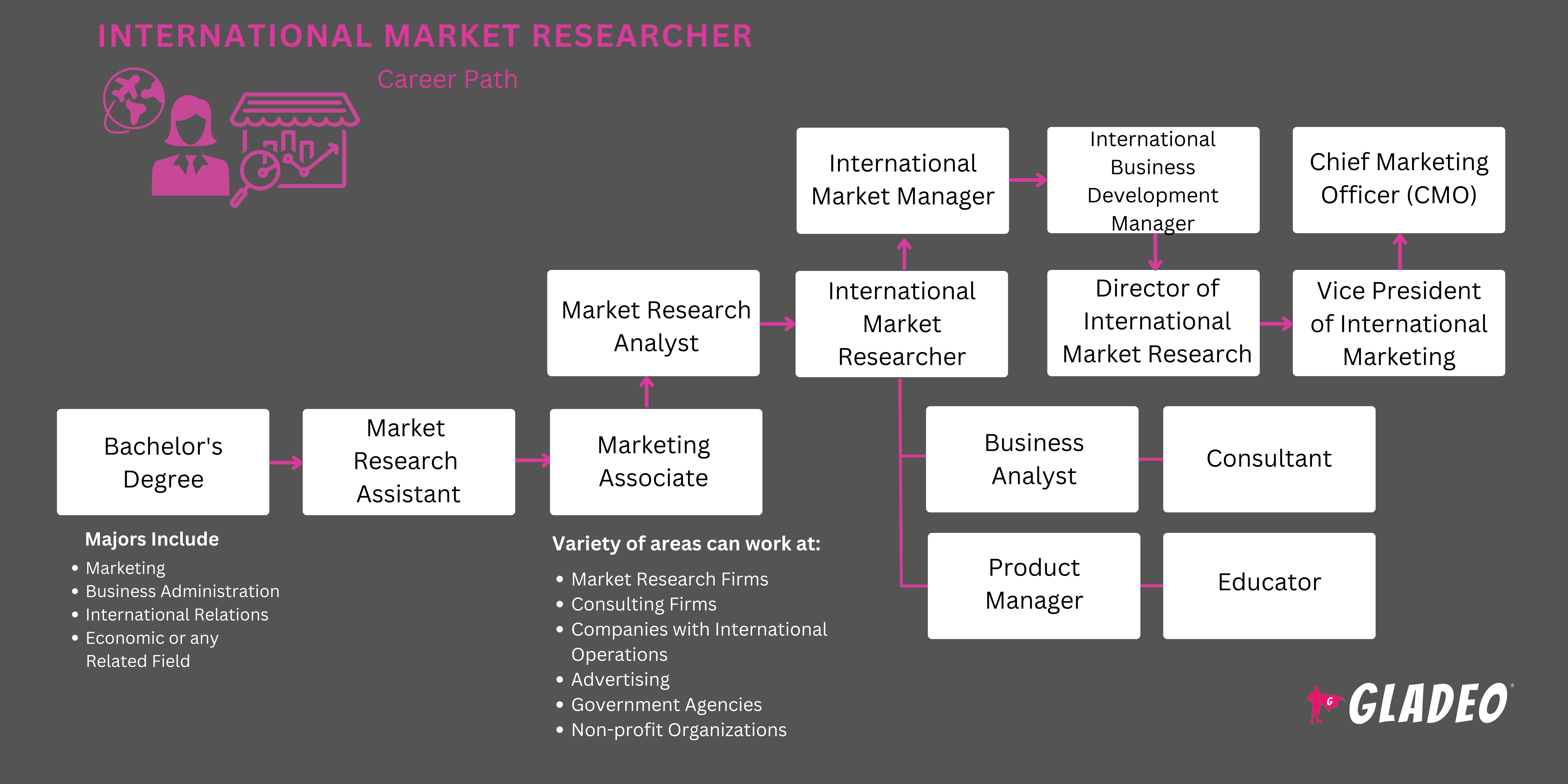 国际市场研究员路线图