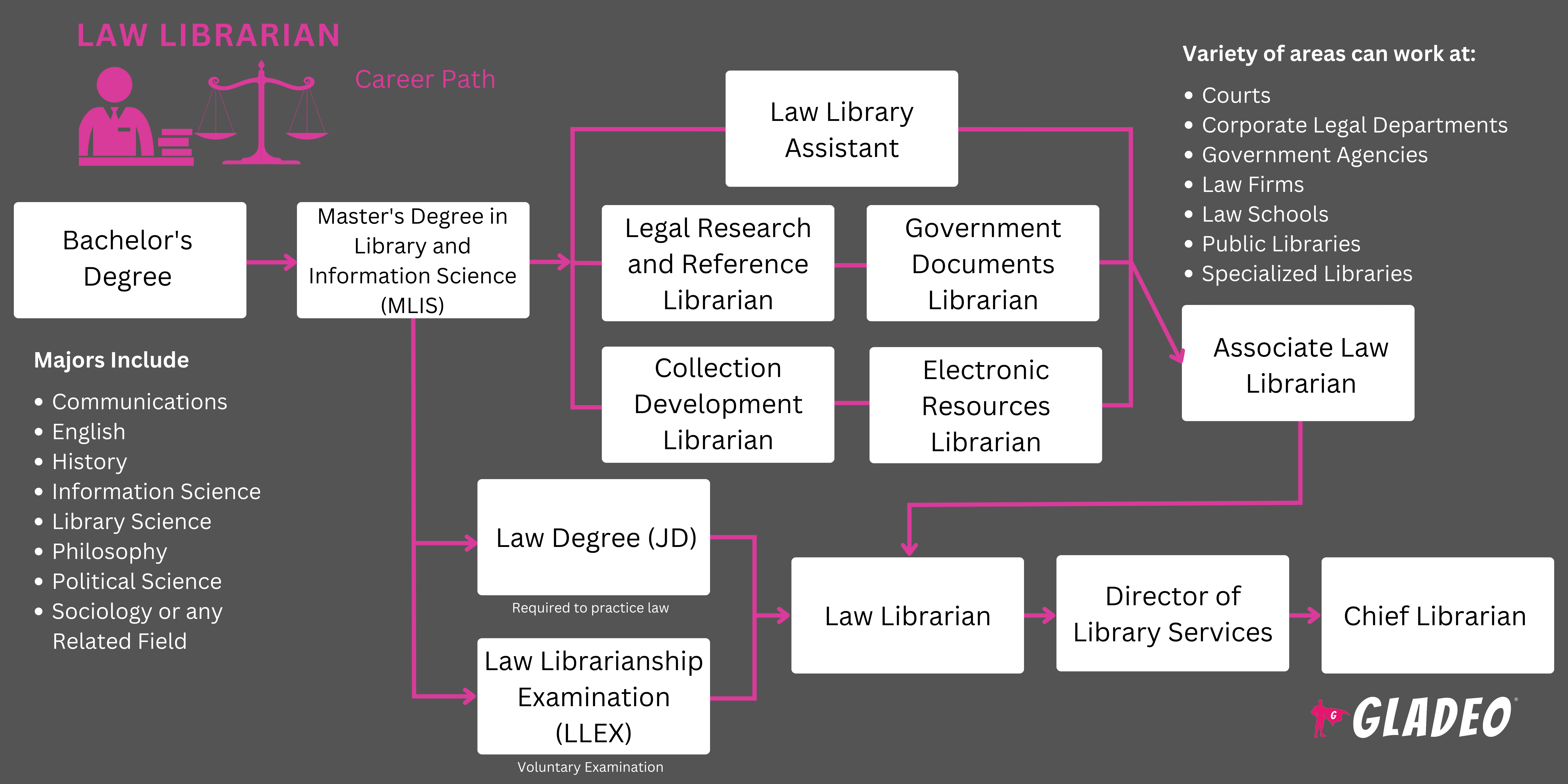 法律图书馆员路线图