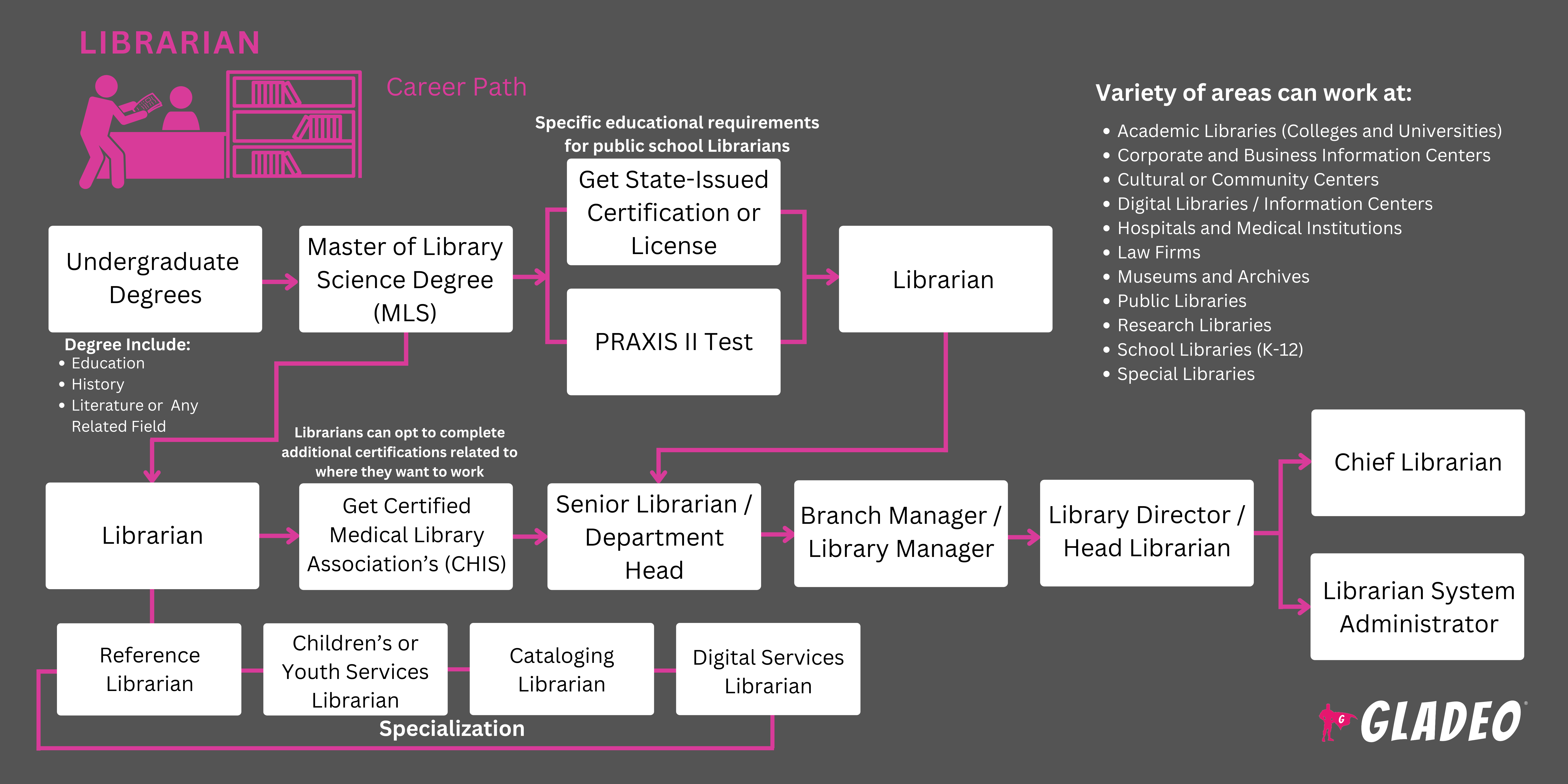 Librarian Roadmap